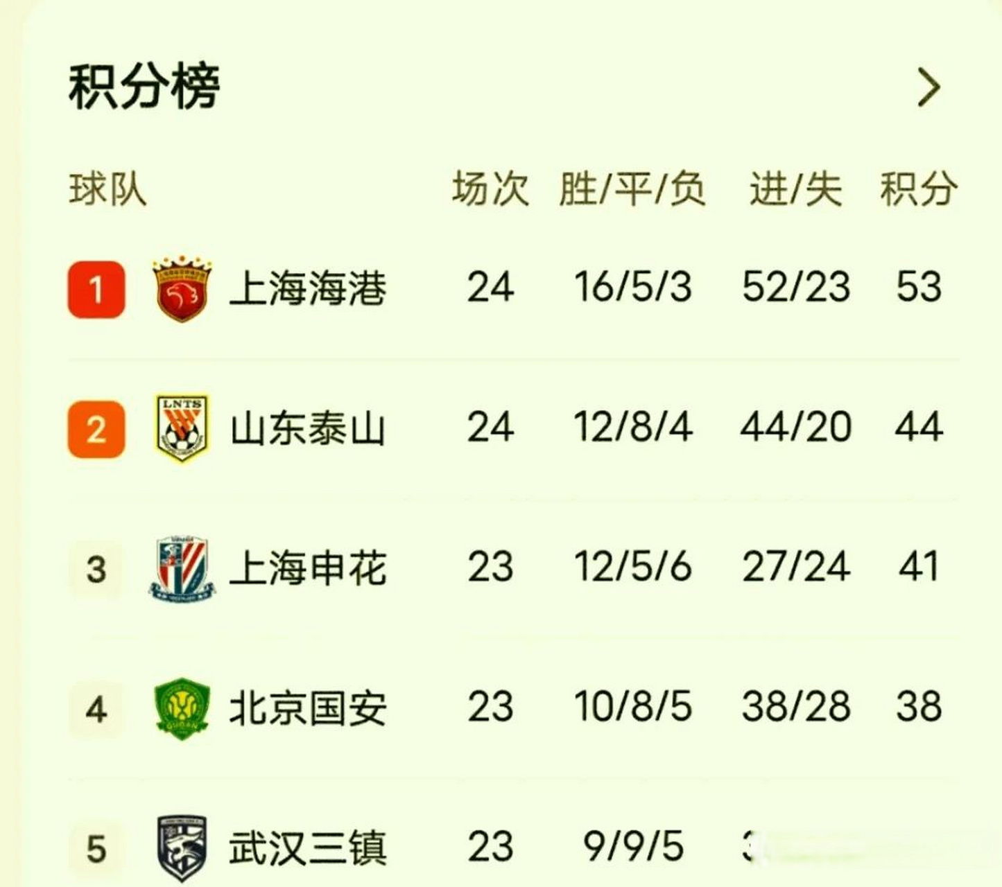 海南海口面对山东泰山，士气高涨意欲一搏的简单介绍