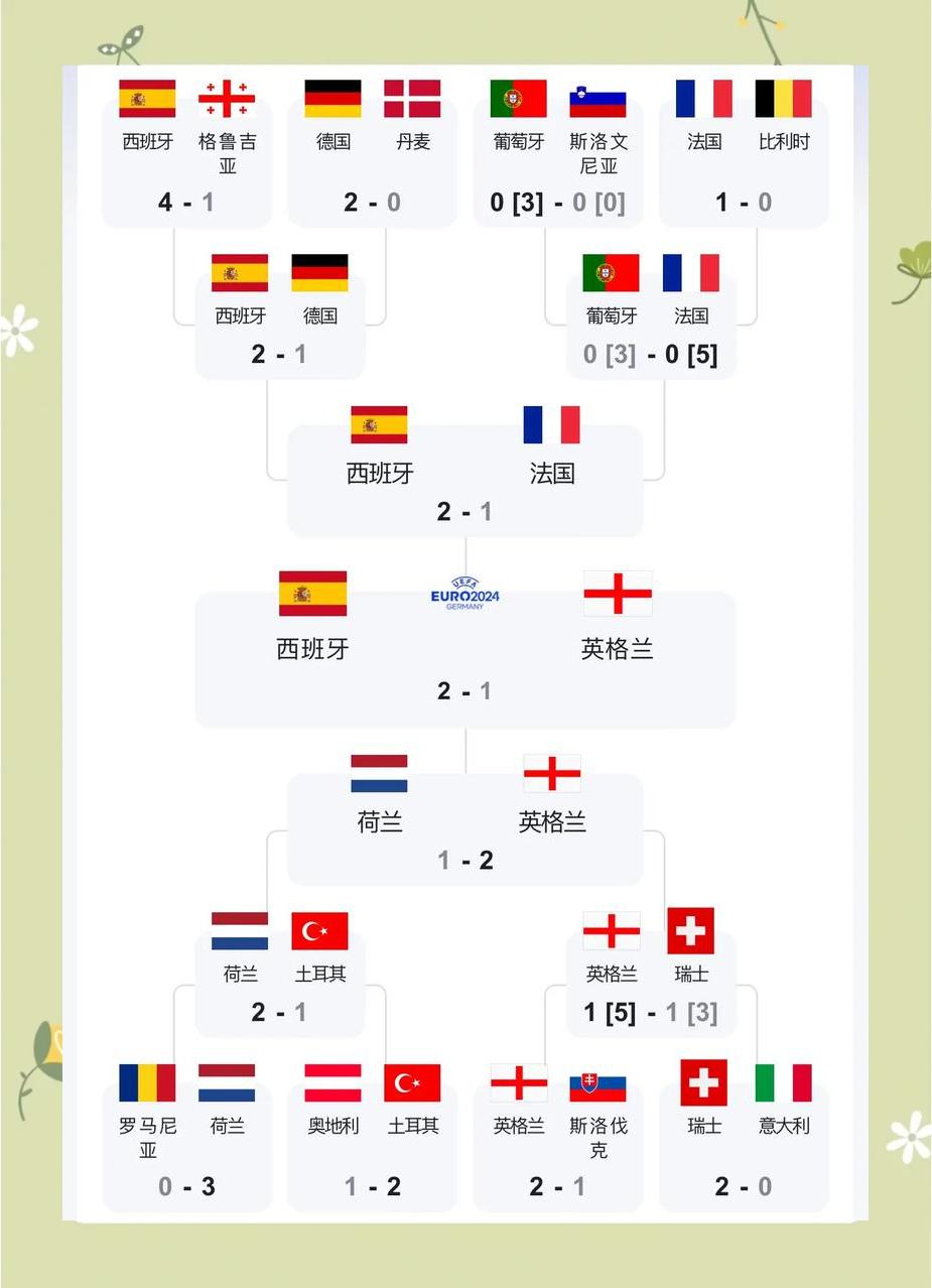 战力分析：英格兰队的实力如何在欧锦赛中展现？的简单介绍